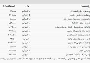 قیمت روز انواع برنج ایرانی / هر کیسه برنج هاشمی ۱ میلیون و ۹۸ هزار تومان