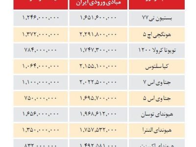 فاصله قیمت خودرو در ایران و امارات هوش از سرتان می‌برد + جدول
