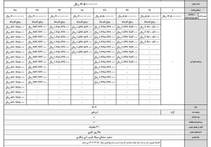 ثبت‌نام فروش نقدی و اقساطی یک خودرو از امروز ۱۴ آبان +جدول قیمت