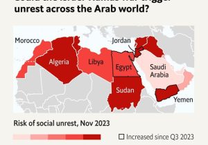 پیش‌بینی اکونومیست از بحران در کشورهای عربی: انقلاب نزدیک است!