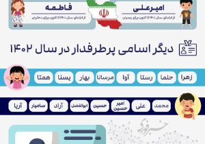 پرطرفدارترین اسامی امسال ایران مشخص شدند