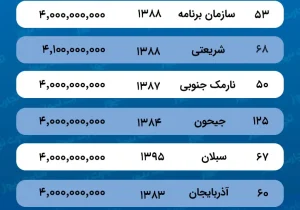 با ۴ میلیارد تومان در کدام محلات تهران خانه می‌شود خرید؟ +جدول
