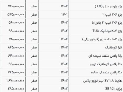 قیمت روز ۲۰۶ و تارا چند؟ + قیمت ماشین های ایران خودرو امروز جمعه ۲۹ دی ۱۴۰۲