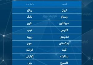 اوضاع دردناک و باورنکردنی ریال ایران در جهان + واحد پولی ایران بی ارزش ترین پول دنیا شد!