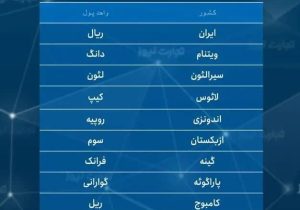 ریال ایران صدرنشین جدول کم‌ارزش‌ترین ارز در سال۲۰۲۴