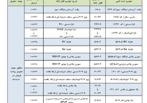 شرایط تبدیل حواله‌های ایران خودرو اعلام شد +جدول