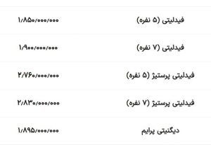 قیمت محصولات بهمن موتور در ۶ خرداد ۱۴۰۳
