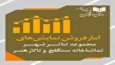آمار فروش سالنهای نمایش؛ «جادوی روز تولد» پر فروشترین تئاتر شد