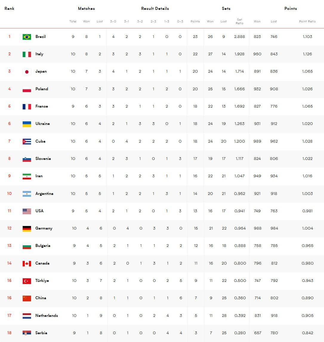 ایران در منطقه حذف اما امیدوار