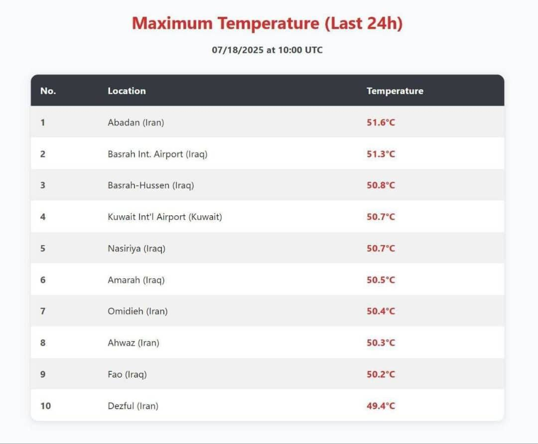 آبادان گرمترین شهر جهان شد