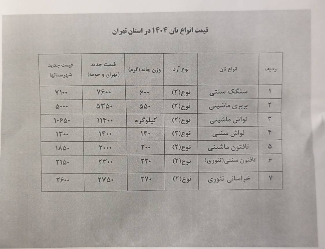جدیدترین قیمت انواع نان ۱۴۰۴ در استان تهران اعلام شد/ مردم تخلفات را گزارش دهد+ عکس