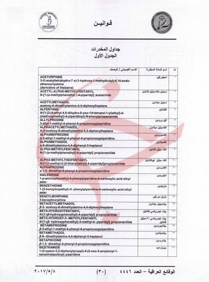 فهرست داروهای ممنوعه در پروازهای اربعین اعلام شد+ عکس