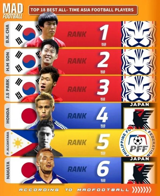 سه ایرانی در میان بزرگان/ دایی، مهدوی‌کیا و نکونام در فهرست برترین‌های آسیا