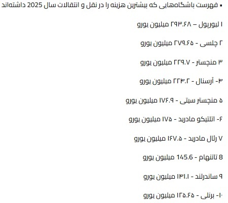 پرهزینهترین باشگاههای فوتبال در نقل و انتقالات ۲۰۲۵