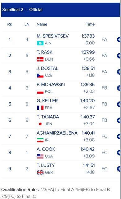 علی آقامیرزایی به فینال C قایقرانی قهرمانی جهان رفت