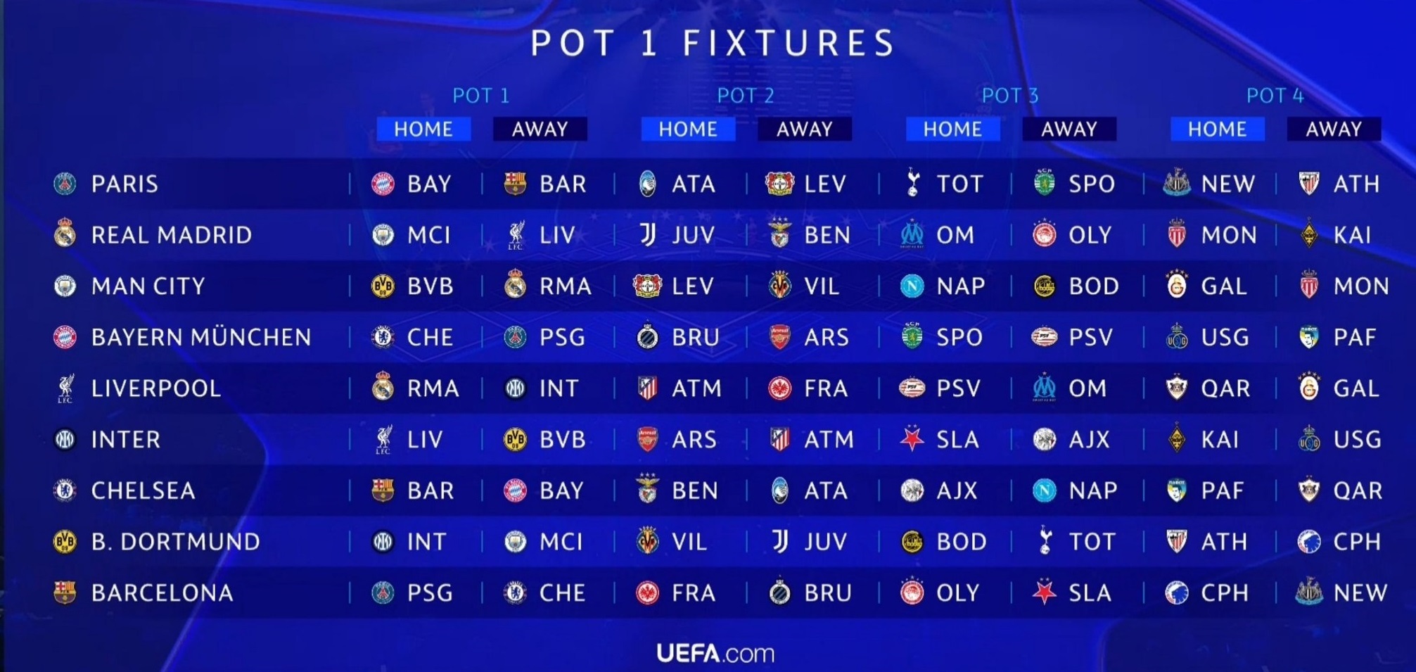 دیدار رئال مادرید با رقبای سرسخت/ پاری سن ژرمن در قرعه مرگ قرار گرفت
