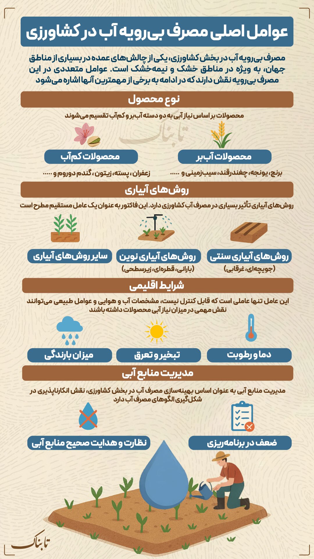 اینفوتابناک | عوامل اصلی مصرف بیرویه آب در کشاورزی