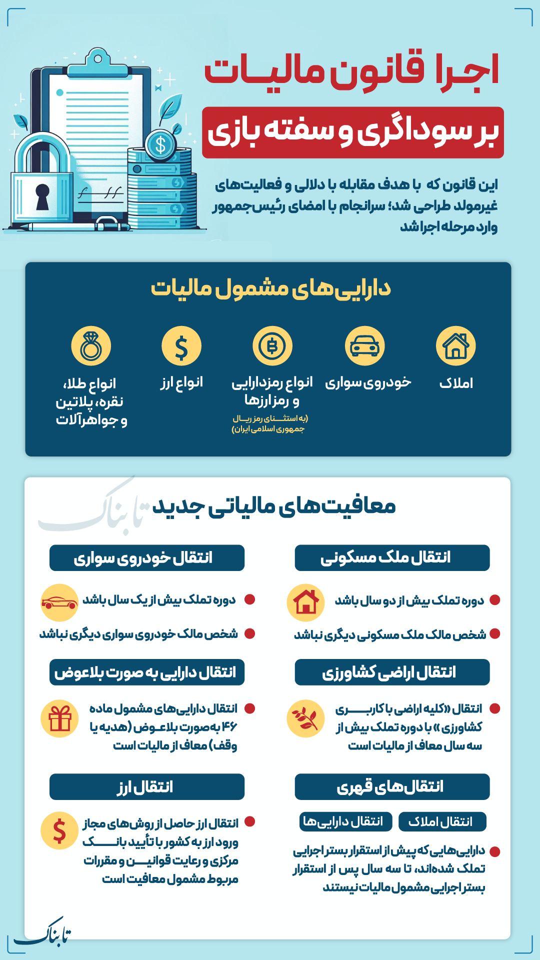 اینفوتابناک | جزئیات اجرای قانون مالیات بر سوداگری