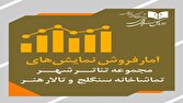 آمار فروش و تعداد تماشاگران سالنهای ادارهکل هنرهای نمایشی اعلام شد