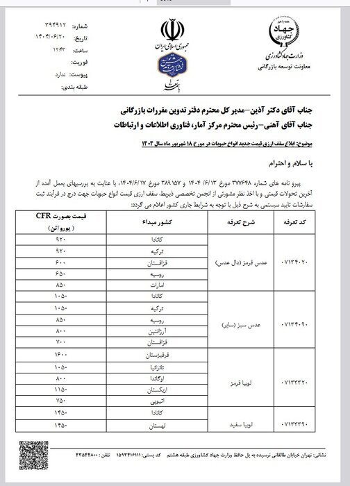 سقف قیمت ارزی حبوبات مشخص شد