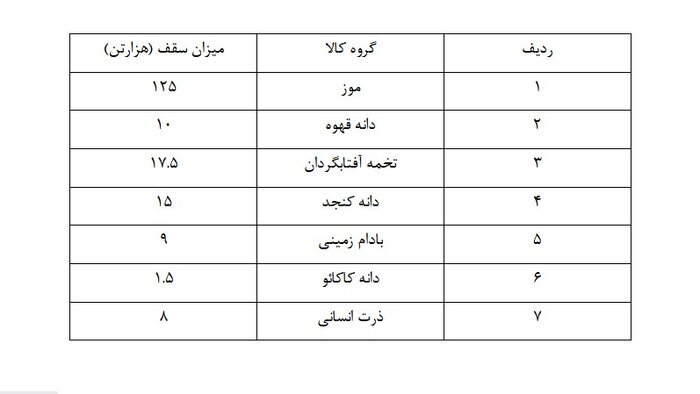 آغاز ثبت سفارش ۷ قلم کالا سهمیه فصل پاییز از پنجم مهرماه