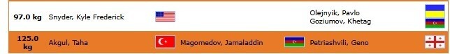 خبر خوش برای گوش شکستهها/ ایران برای هفتمین بار قهرمان کشتی آزاد جهان میشود؟