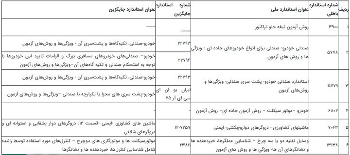 استاندارد‌های ملی صنعت خودرو اصلاح شد