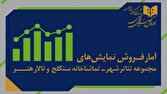 آمار فروش سالنهای دولتی اعلام شد