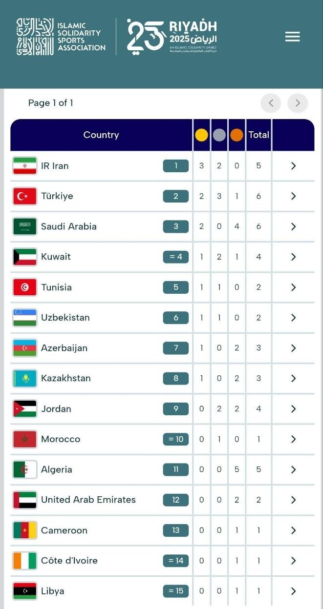 قهرمانی کاراتهکاهای ایران در بازیهای کشورهای اسلامی + عکس