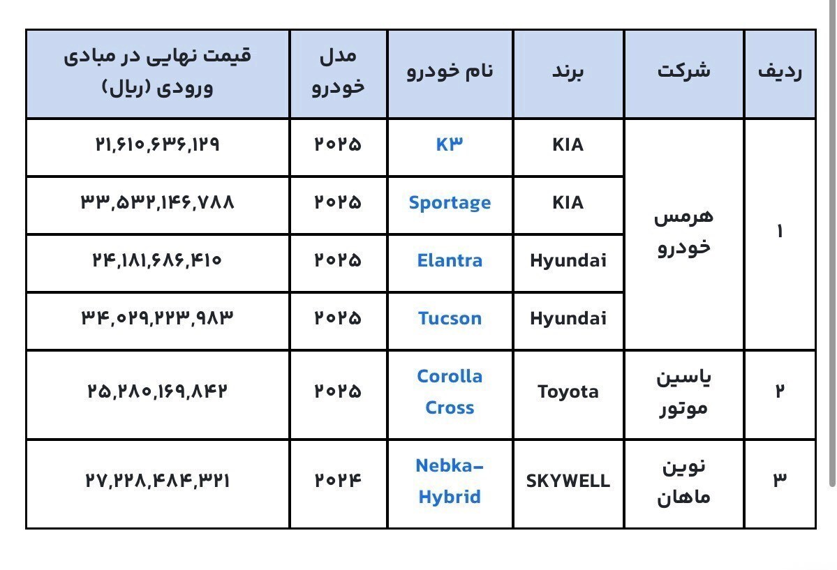 فروش ۶ خودروی وارداتی آغاز شد
