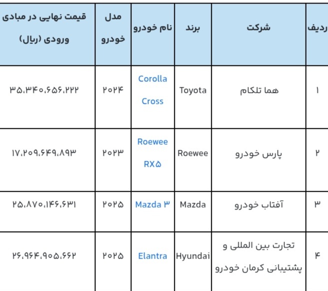دور جدید ثبتنام خودروهای وارداتی آغاز شد+ عکس