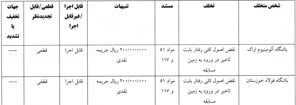 فراز کمالوند نقره داغ شد، فولاد و آلومینیوم جریمه!