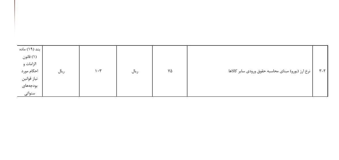 نرخ ارز مبنای گمرکی تعیین شد؛ هر دلار ۸۵ هزار تومان