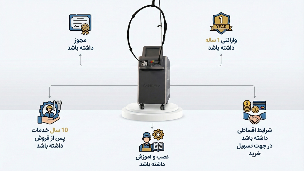 بهترین مرکز فروش دستگاه لیزر الکساندرایت در ایران کدام است؟