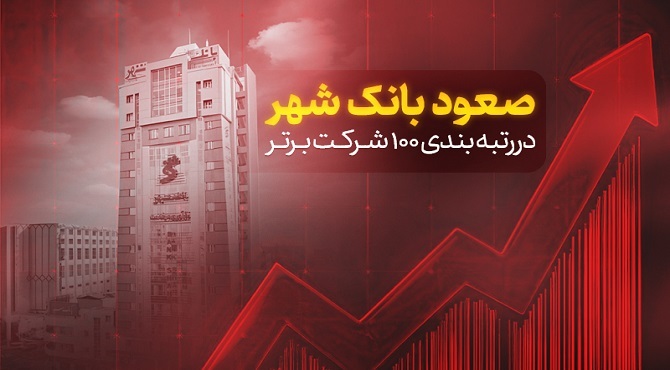 صعود بانک شهر در رتبه‌بندی ۱۰۰ شرکت برتر کشور