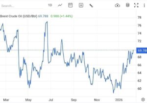 قیمت نفت صعودی شد
