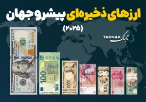 اینفوتابناک | ارز‌های ذخیره‌ای پیشرو جهان