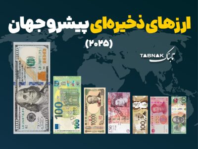 اینفوتابناک | ارز‌های ذخیره‌ای پیشرو جهان