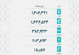 اعلام رسمی نرخهای حواله ارز پس از ۵ روز توقف