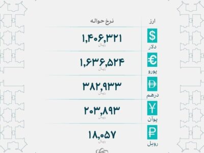 اعلام رسمی نرخهای حواله ارز پس از ۵ روز توقف