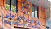 نحوه فعالیت معاملات صندوقهای کالایی، اوراق گواهی سپرده کالایی و اوراق سلف موازی استاندارد
