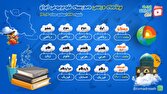 برنامه پخش دروس مدرسه تلویزیونی ایران برای روز شنبه ۲۳ اسفند