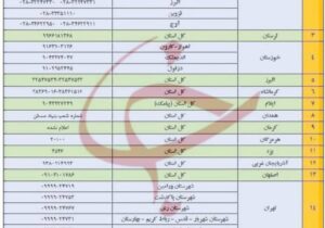 سامانههای اعلام خسارت آسیب دیدگان از جنگ رمضان اعلام شد+ عکس