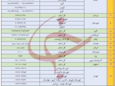 سامانههای اعلام خسارت آسیب دیدگان از جنگ رمضان اعلام شد+ عکس