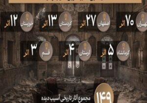 آمار جدیدی از خسارت آثار تاریخی ایران در جنگ اعلام شد