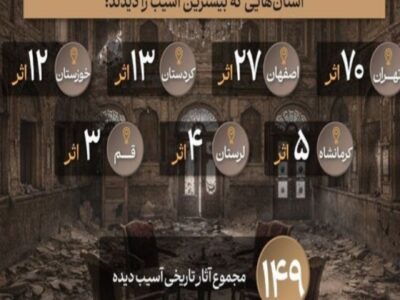 آمار جدیدی از خسارت آثار تاریخی ایران در جنگ اعلام شد