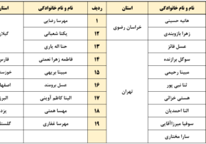 آغاز اردوی آماده‌سازی تیم ملی بسکتبال زیر ۱۸ سال دختران در شهر قدس + عکس