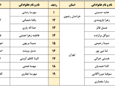 آغاز اردوی آمادهسازی تیم ملی بسکتبال زیر ۱۸ سال دختران در شهر قدس + عکس