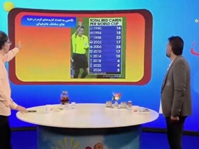 کارتهای قرمزی که در دورههای مختلف جام جهانی بالا رفتهاند + فیلم