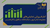 بیش از ۶ هزار نفر از ٧ نمایش روی صحنه دیدن کردند